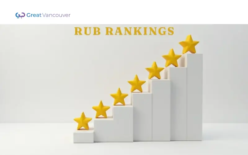 rub rankings